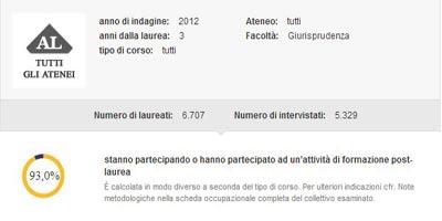 prospettive occupazionali lauree economico-statistiche e giuridiche