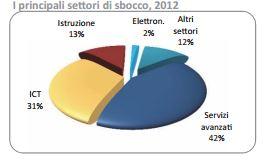 sbocchi lauree scientifiche
