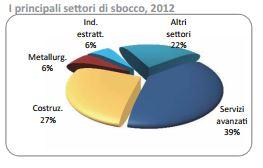 prospettive occupazionali lauree ingegneria