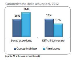 prospettive occupazionali lauree ingegneria