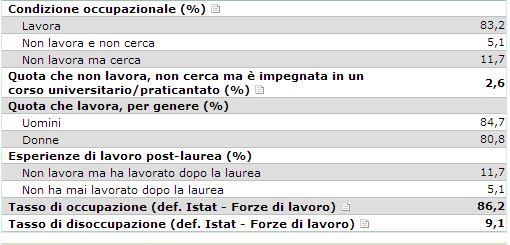 prospettive occupazionali laurea scienze motorie