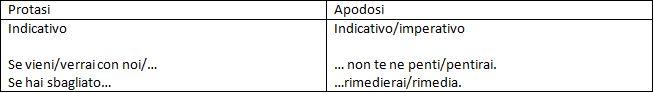  periodo ipotetico primo tipo