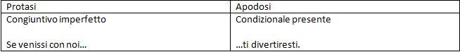  periodo ipotetico secondo tipo