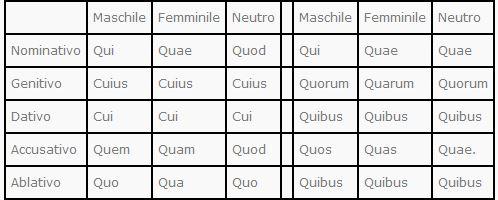 tabella qui quae quod