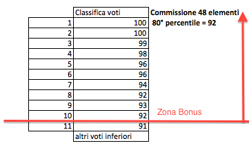 ripartizione del bonus di maturità