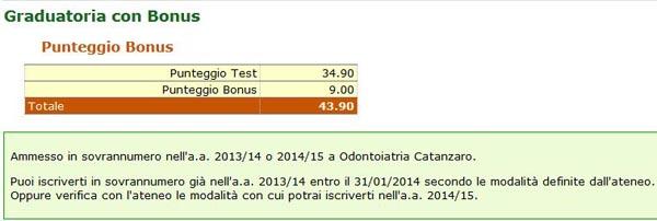 esempio graduatoria