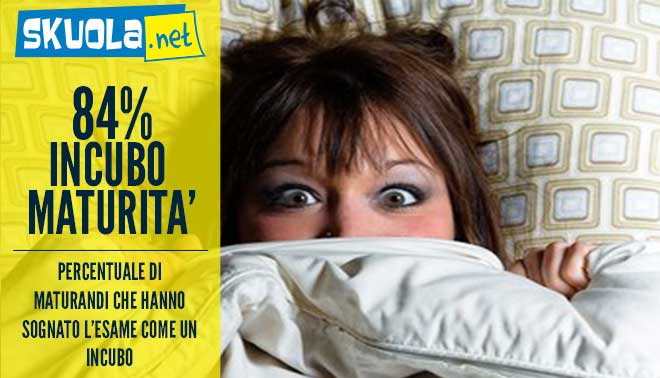 Maturità Nightmare: la sognano 2 studenti su 7