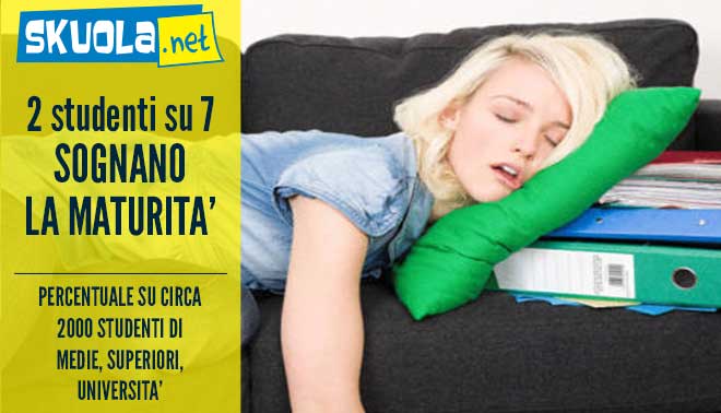 Maturità Nightmare: la sognano 2 studenti su 7