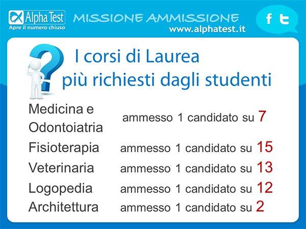 tabella Alpha Test dei corsi in cui è più difficile entrare