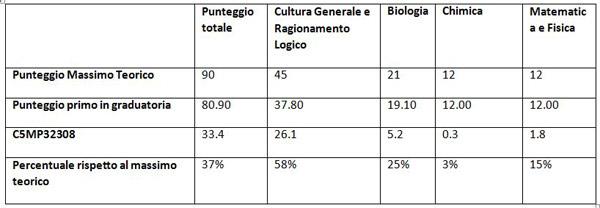 tabella bonus maturità punti ripescaggi