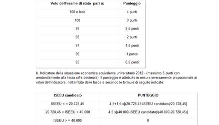 tabella con requisiti e punti di riferimento