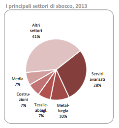 prospettive occupazionali lauree scientifiche e tecniche