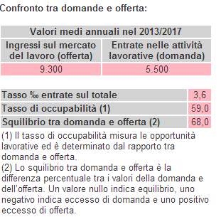 domanda-offerta