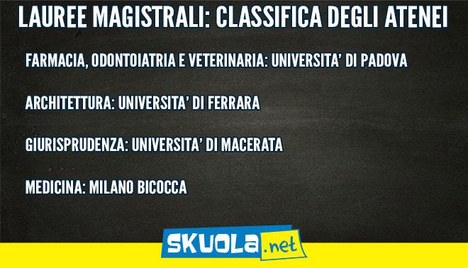 Censis, i migliori atenei per le lauree magistrali