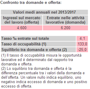 Sbocchi lavorativi: psicologia articolo