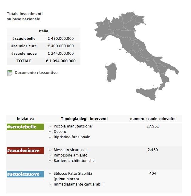 Edilizia scolastica: pimpata una scuola su due articolo