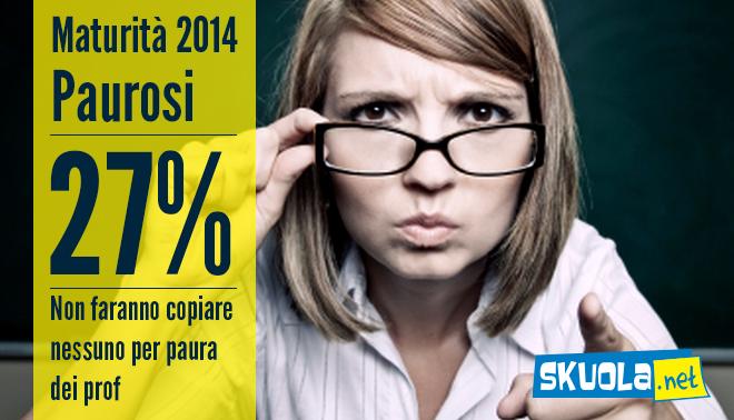 maturità 2014: il 27% degli studenti non farà copiare i compagni