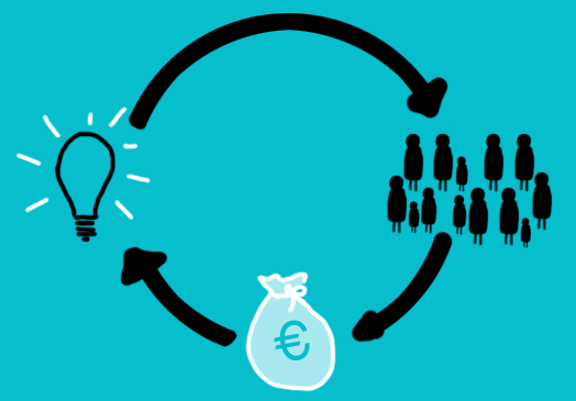 Cos'è il crowdfunding e come funziona articolo