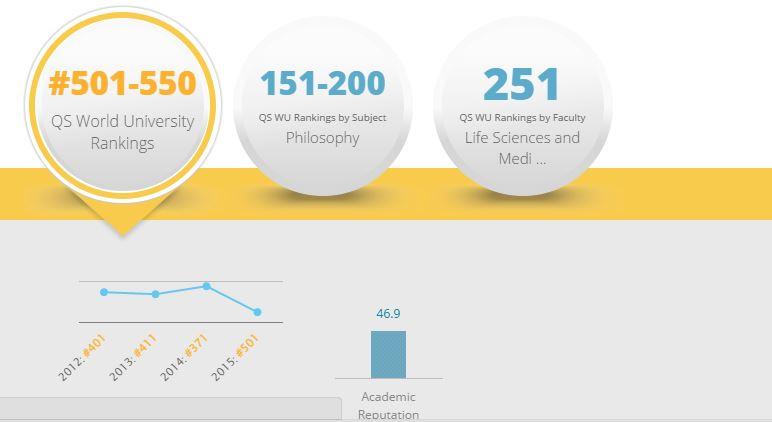 Le 15 migliori università italiane viste dall'estero! articolo