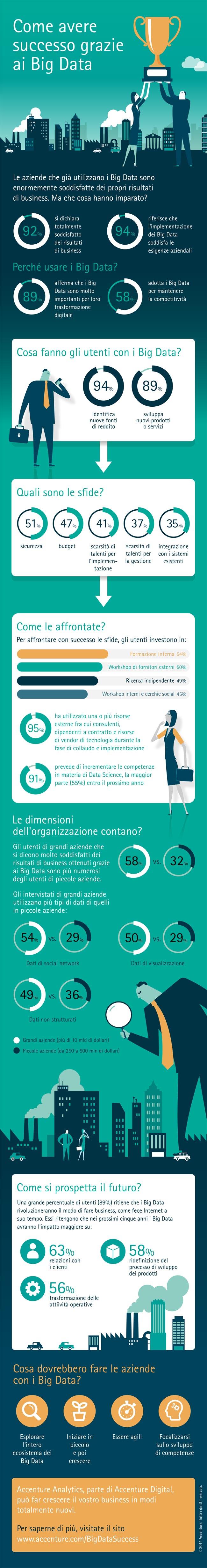 Linkedin & Facebook: numeri in crescita grazie ai Big Data articolo