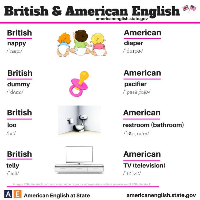 Le principali differenze tra l'inglese britannico e l'inglese americano in 20 FOTO articolo