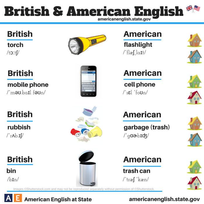 Le principali differenze tra l'inglese britannico e l'inglese americano in 20 FOTO articolo
