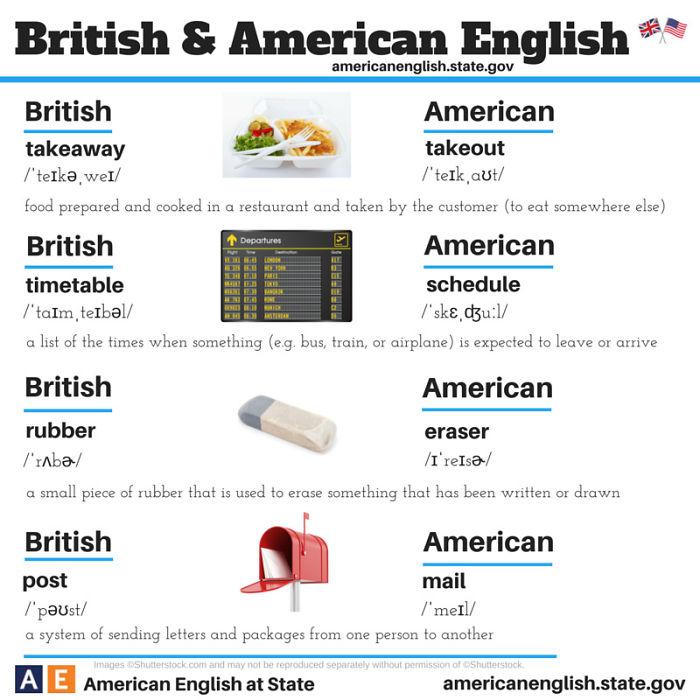 Le principali differenze tra l'inglese britannico e l'inglese americano in 20 FOTO articolo