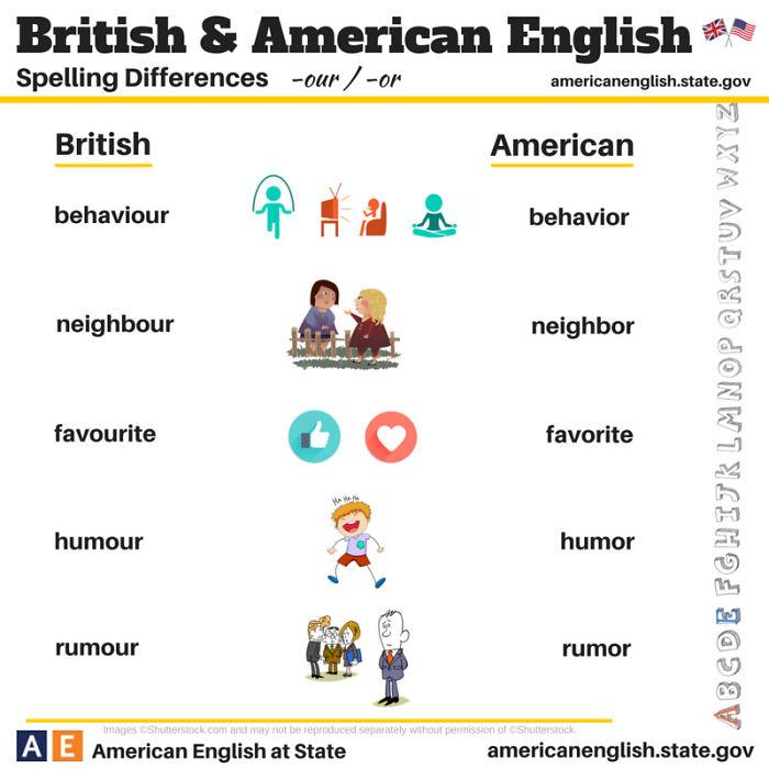 Le principali differenze tra l'inglese britannico e l'inglese americano in 20 FOTO articolo