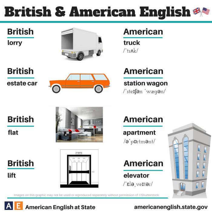 Le principali differenze tra l'inglese britannico e l'inglese americano in 20 FOTO articolo