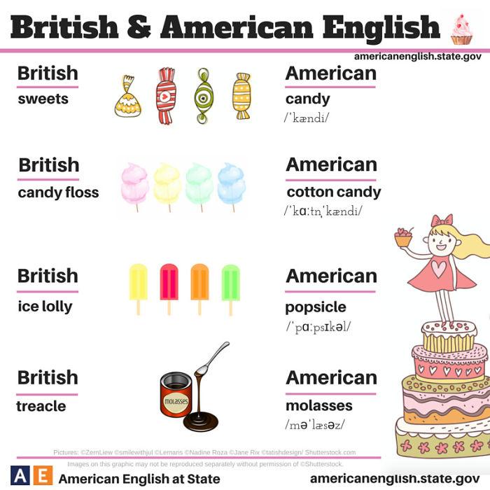 Le principali differenze tra l'inglese britannico e l'inglese americano in 20 FOTO articolo
