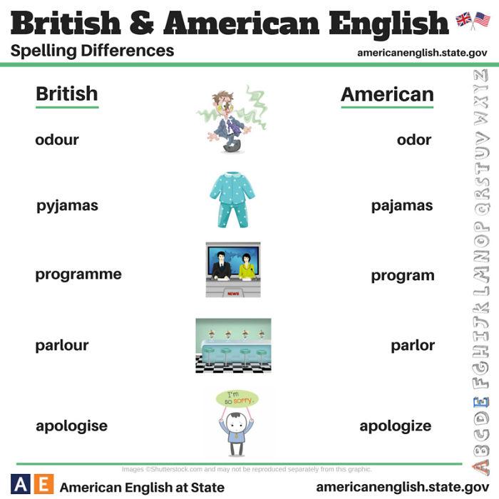 Le principali differenze tra l'inglese britannico e l'inglese americano in 20 FOTO articolo