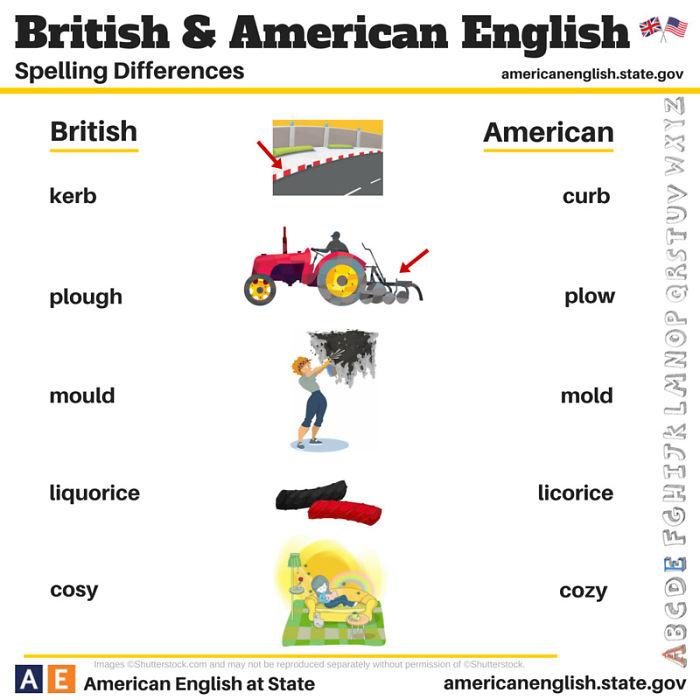 Le principali differenze tra l'inglese britannico e l'inglese americano