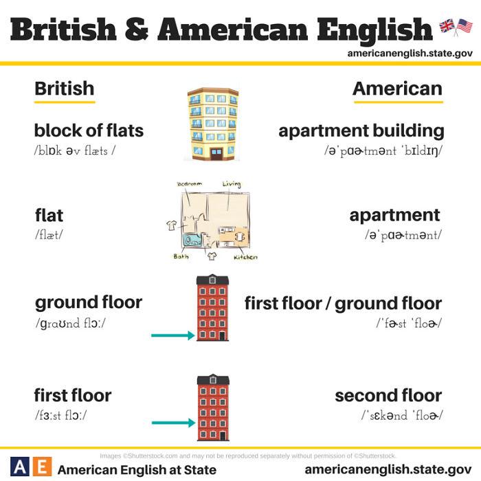 Le principali differenze tra l'inglese britannico e l'inglese americano in 20 FOTO articolo
