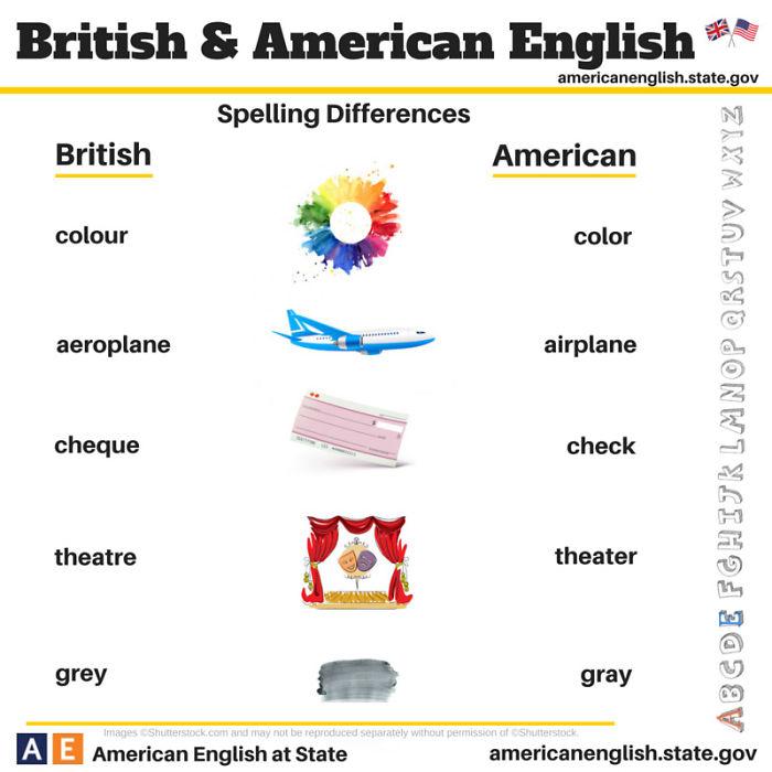Le principali differenze tra l'inglese britannico e l'inglese americano in 20 FOTO articolo