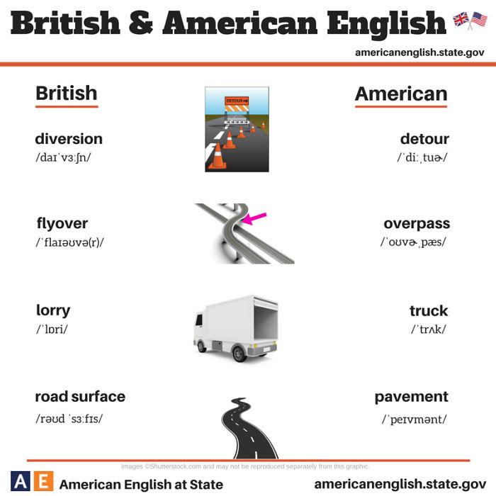 Le principali differenze tra l'inglese britannico e l'inglese americano in 20 FOTO articolo