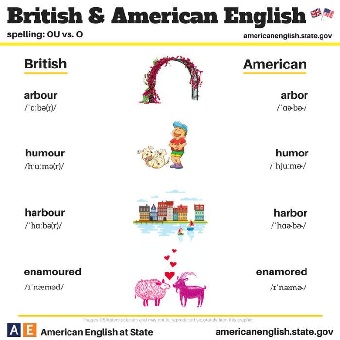 Le principali differenze tra l'inglese britannico e l'inglese americano in 20 FOTO articolo