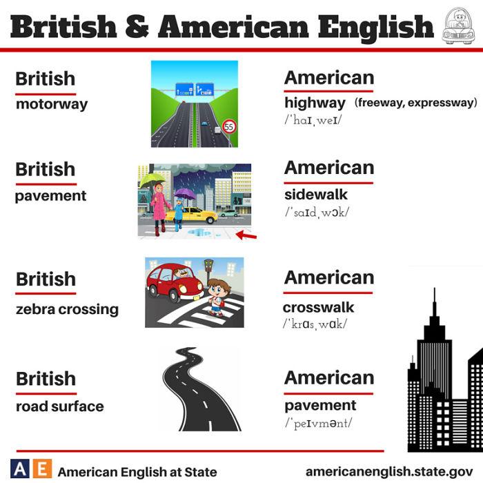 Le principali differenze tra l'inglese britannico e l'inglese americano in 20 FOTO articolo