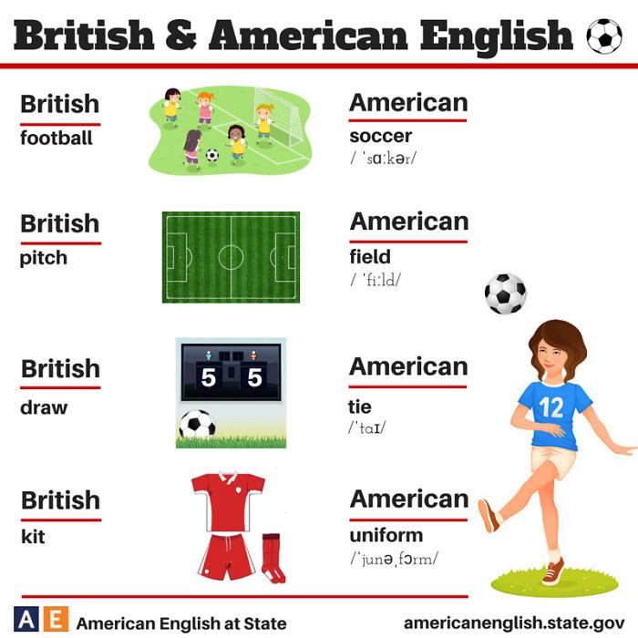 Le principali differenze tra l'inglese britannico e l'inglese americano in 20 FOTO articolo