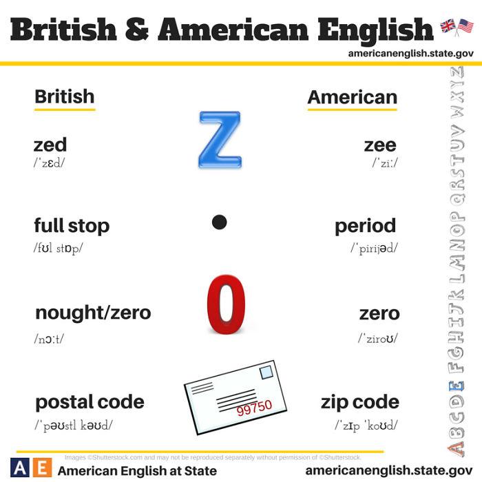 Le principali differenze tra l'inglese britannico e l'inglese americano in 20 FOTO articolo