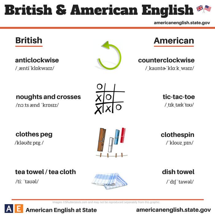 Le principali differenze tra l'inglese britannico e l'inglese americano in 20 FOTO articolo