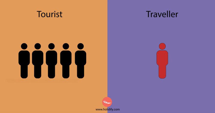 Sei un turista o un viaggiatore? Ecco le principali differenze! articolo