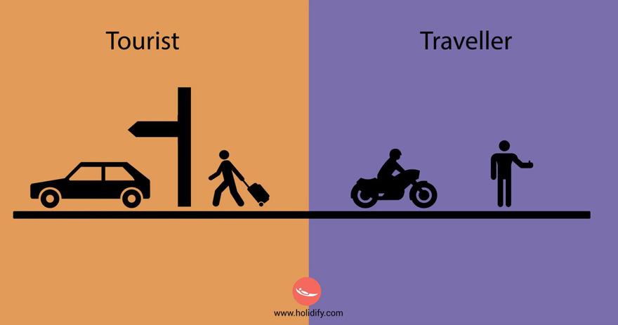Sei un turista o un viaggiatore? Ecco le principali differenze! articolo