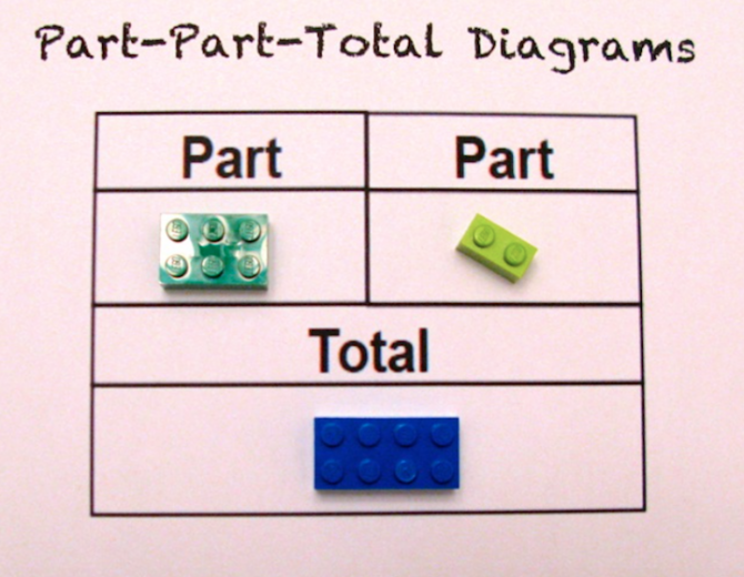 Questa maestra utilizza i LEGO per insegnare matematica a scuola! articolo