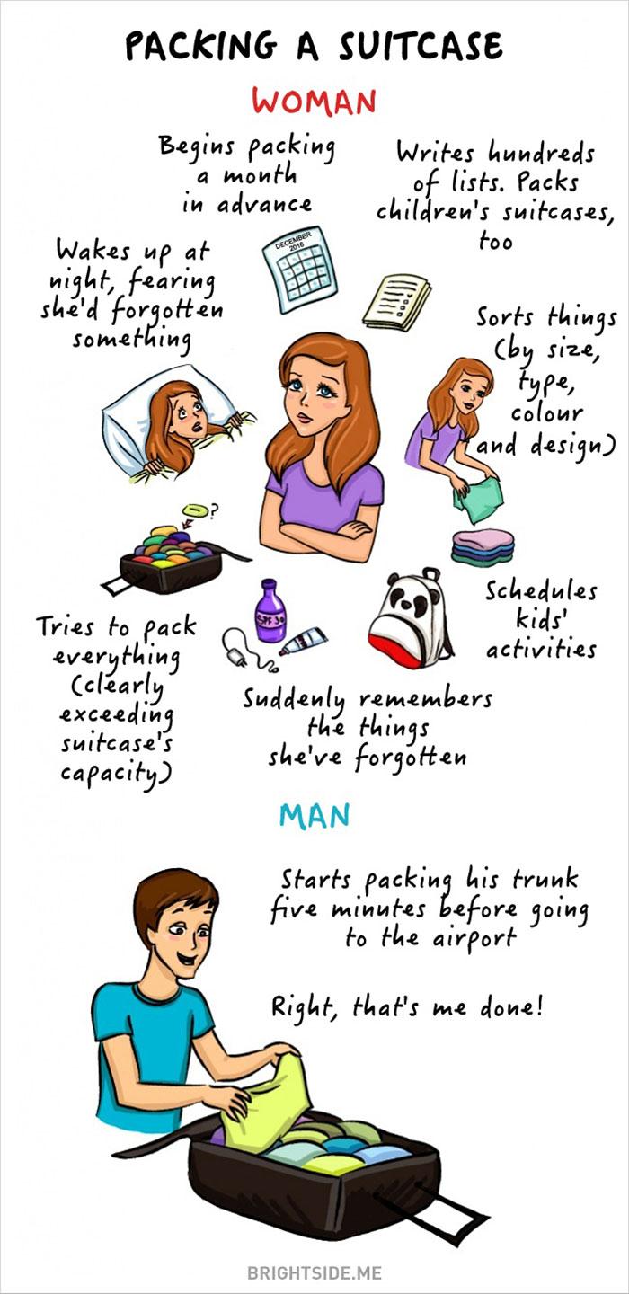 Donne vs Uomini: 14 differenze chiare tra i due sessi! articolo