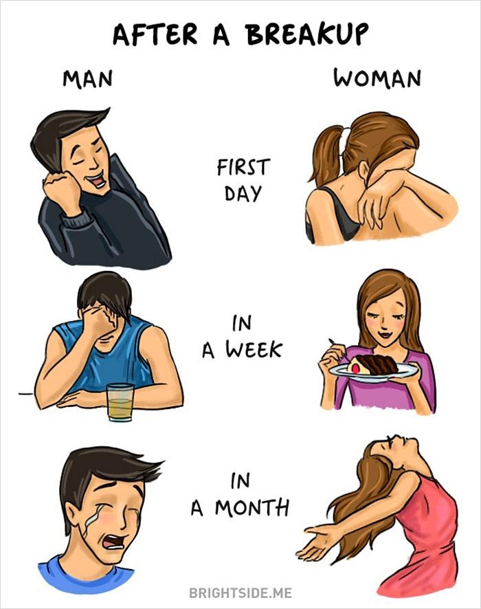 Donne vs Uomini: 14 differenze chiare tra i due sessi! articolo