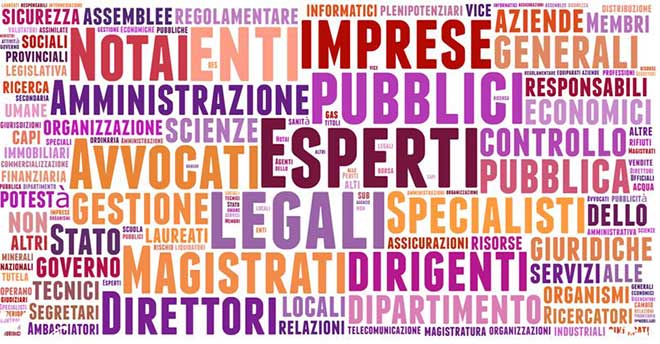 Test ingresso giurisprudenza