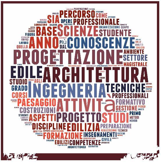 test di ingresso ingegneria 2013: calendario, modalità di svolgimento, informazioni