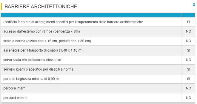 foto barriere architettoniche
