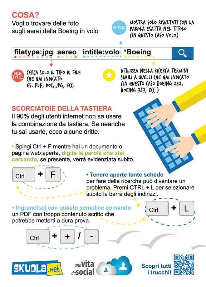 foto di come fare una ricerca