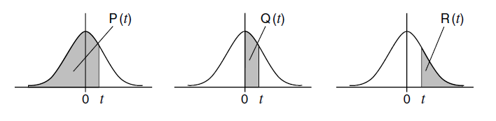 foto di grafico scostamenti standardizzati